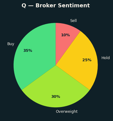 Broker Sentiment