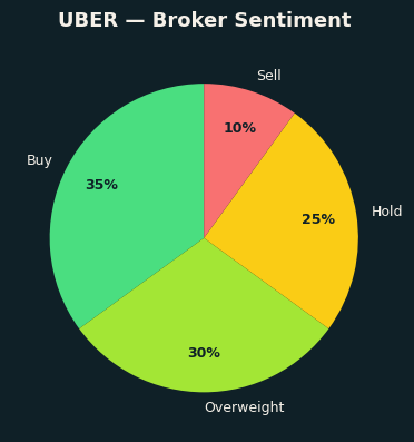 Broker Sentiment