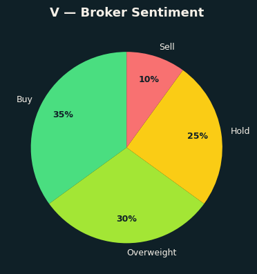 Broker Sentiment