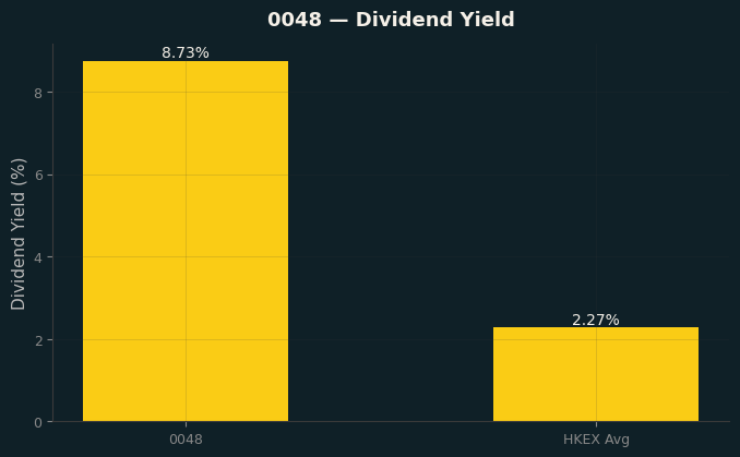 Dividend Yield