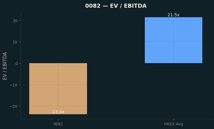 EV / EBITDA