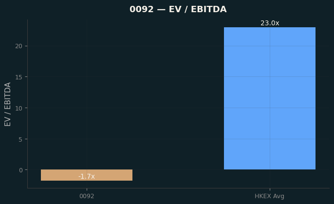 EV / EBITDA