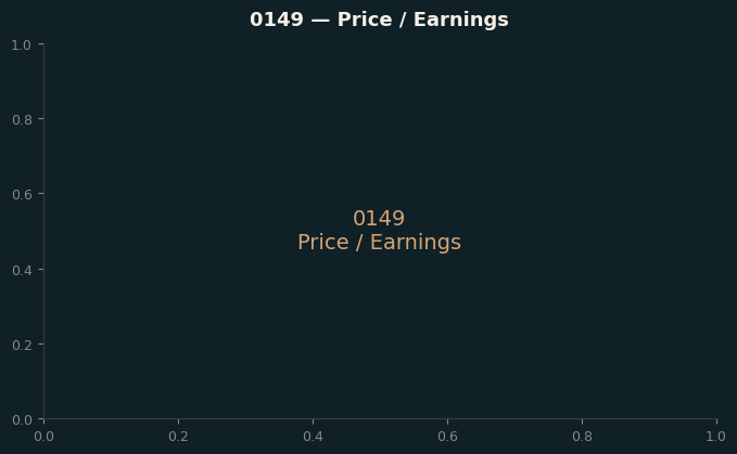 Price / Earnings