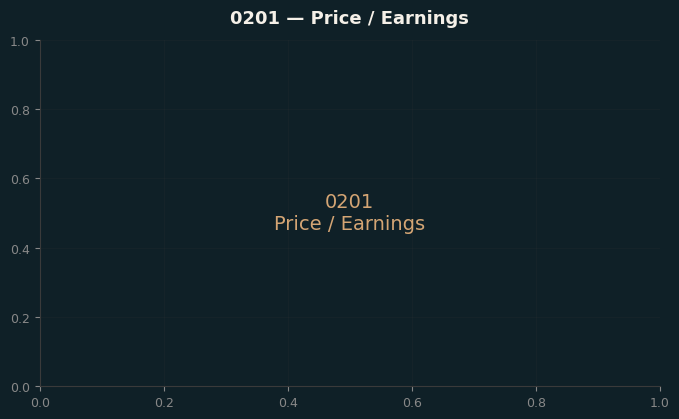 Price / Earnings
