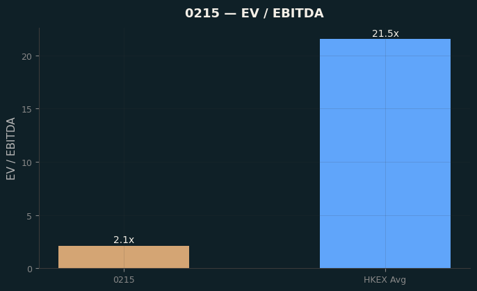 EV / EBITDA