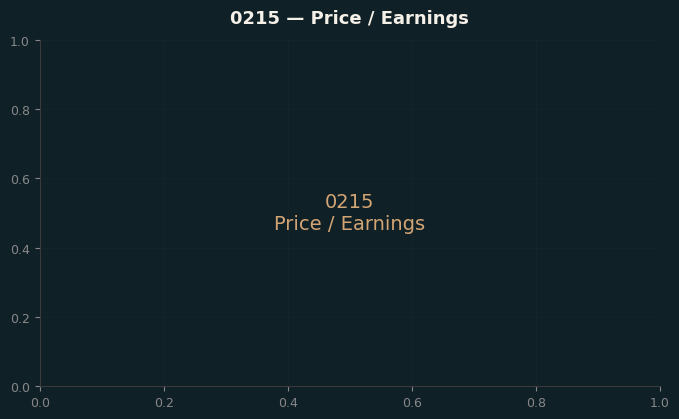 Price / Earnings