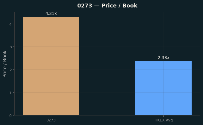 Price / Book