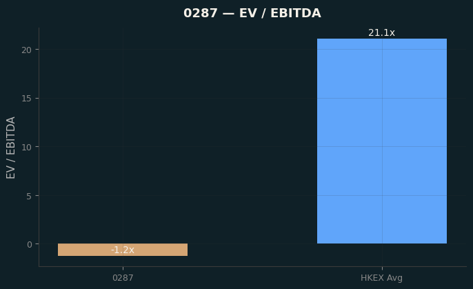 EV / EBITDA
