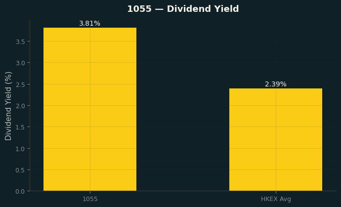 Dividend Yield