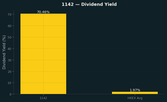 Dividend Yield