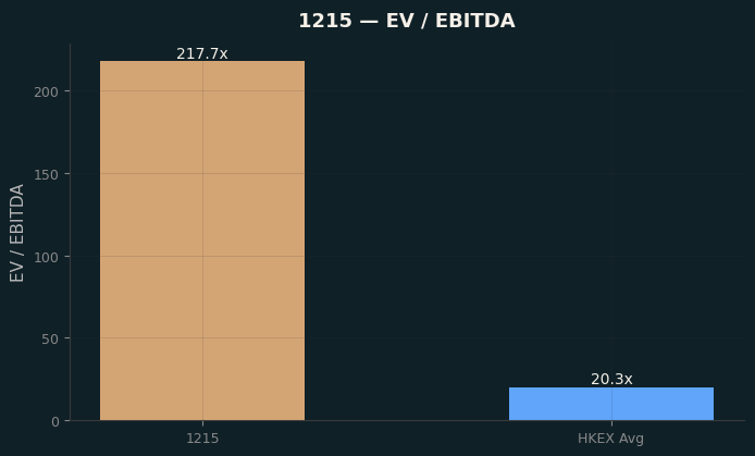 EV / EBITDA