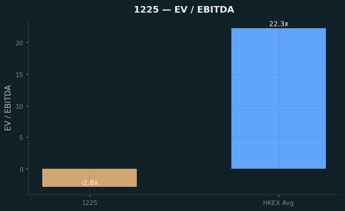 EV / EBITDA