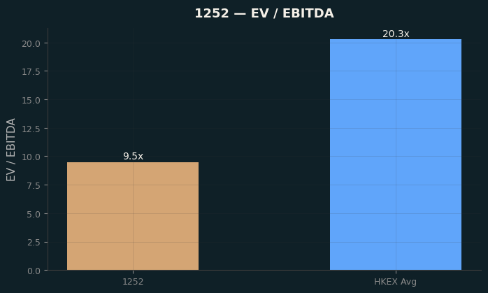 EV / EBITDA