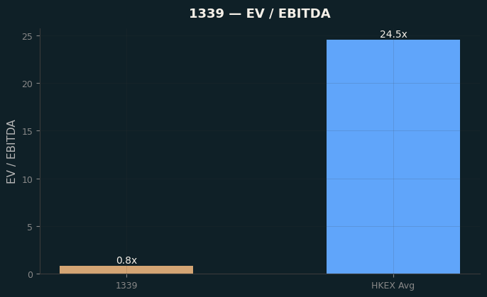 EV / EBITDA