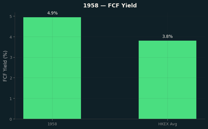 FCF Yield