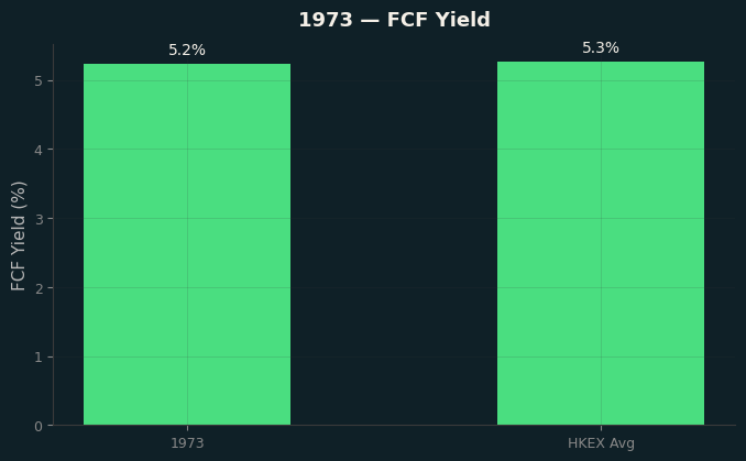 FCF Yield