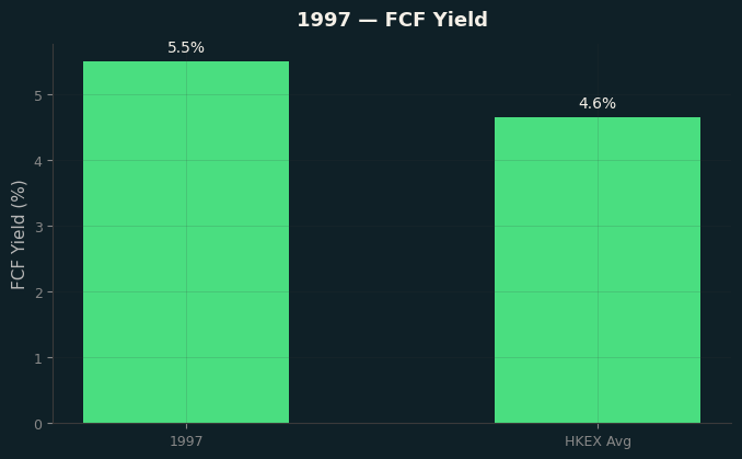FCF Yield