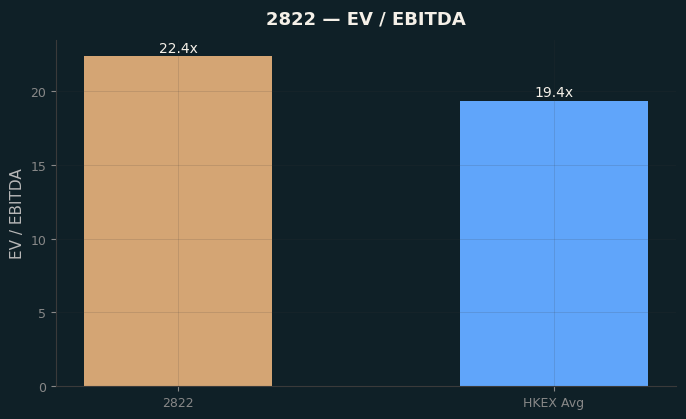 EV / EBITDA