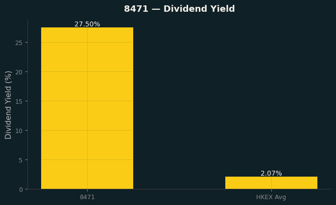 Dividend Yield