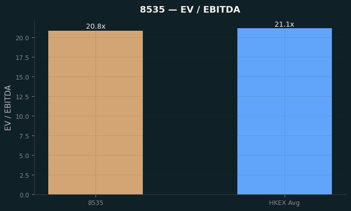 EV / EBITDA
