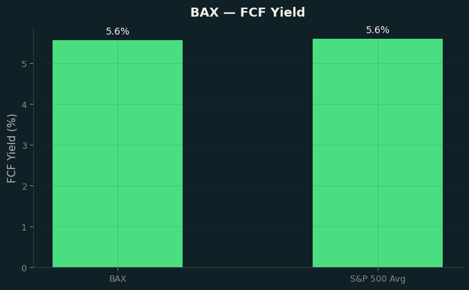 FCF Yield