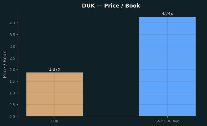 Price / Book
