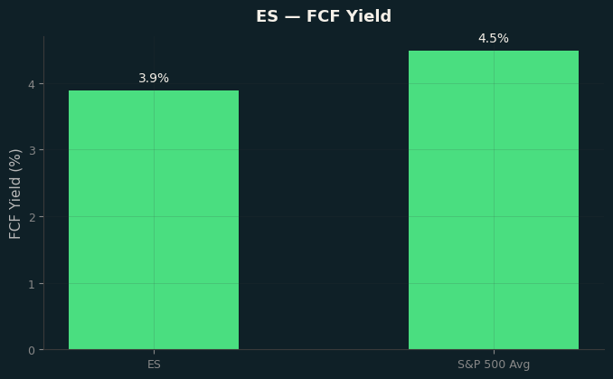 FCF Yield