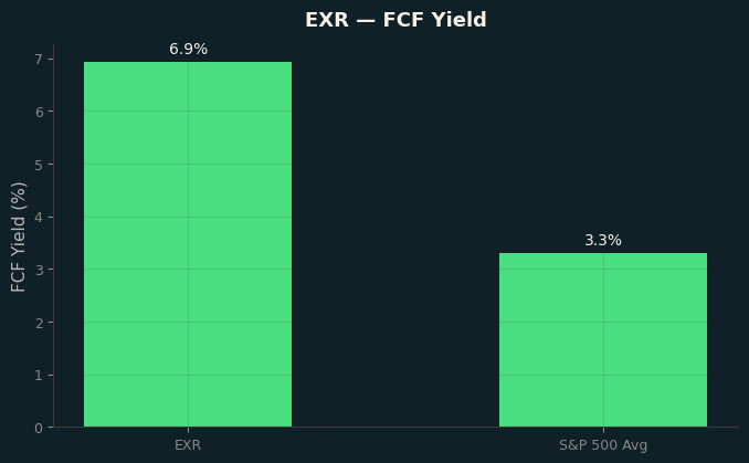 FCF Yield