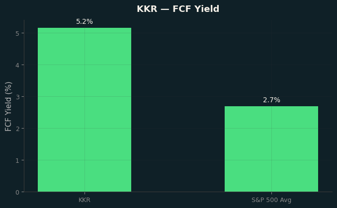 FCF Yield