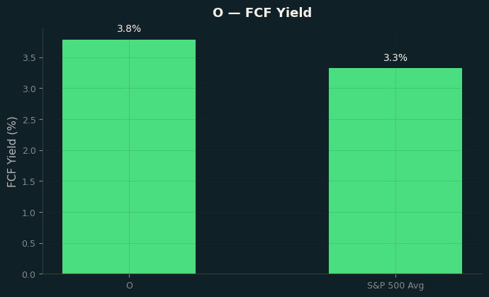 FCF Yield