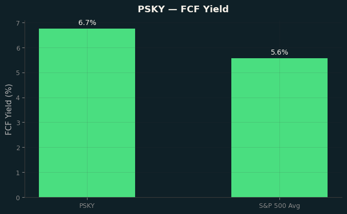 FCF Yield