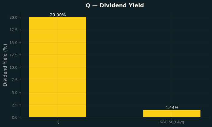 Dividend Yield