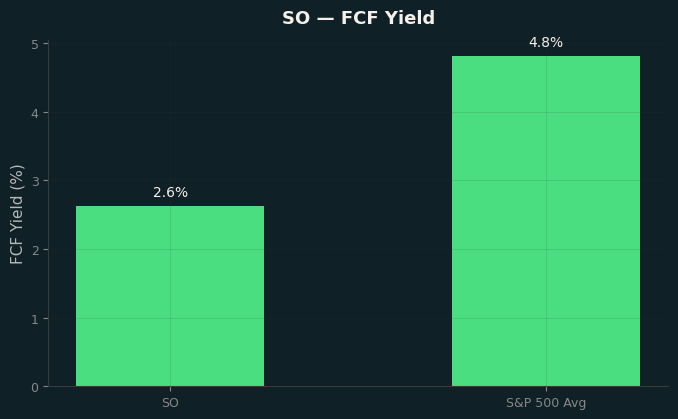 FCF Yield