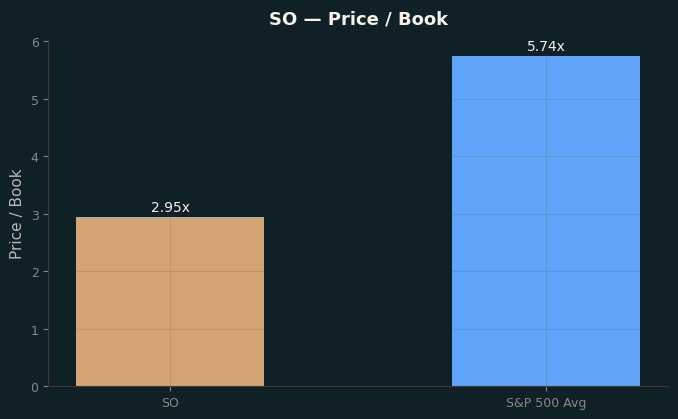 Price / Book