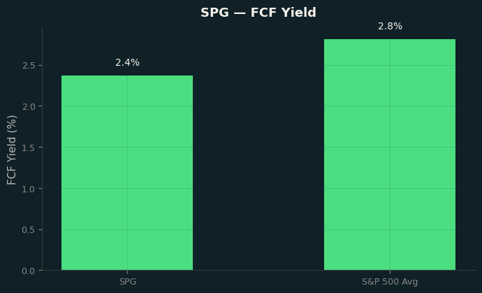 FCF Yield