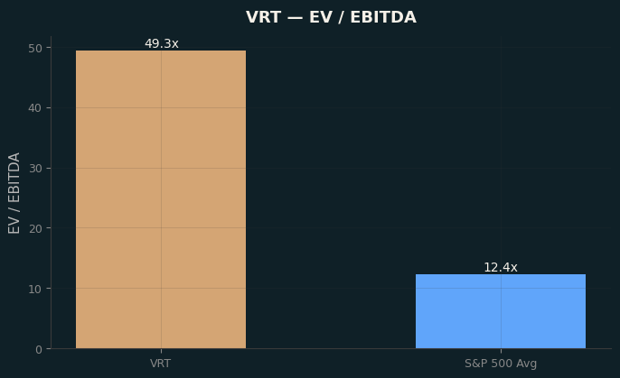EV / EBITDA