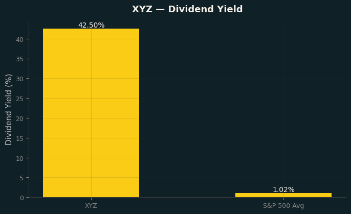 Dividend Yield