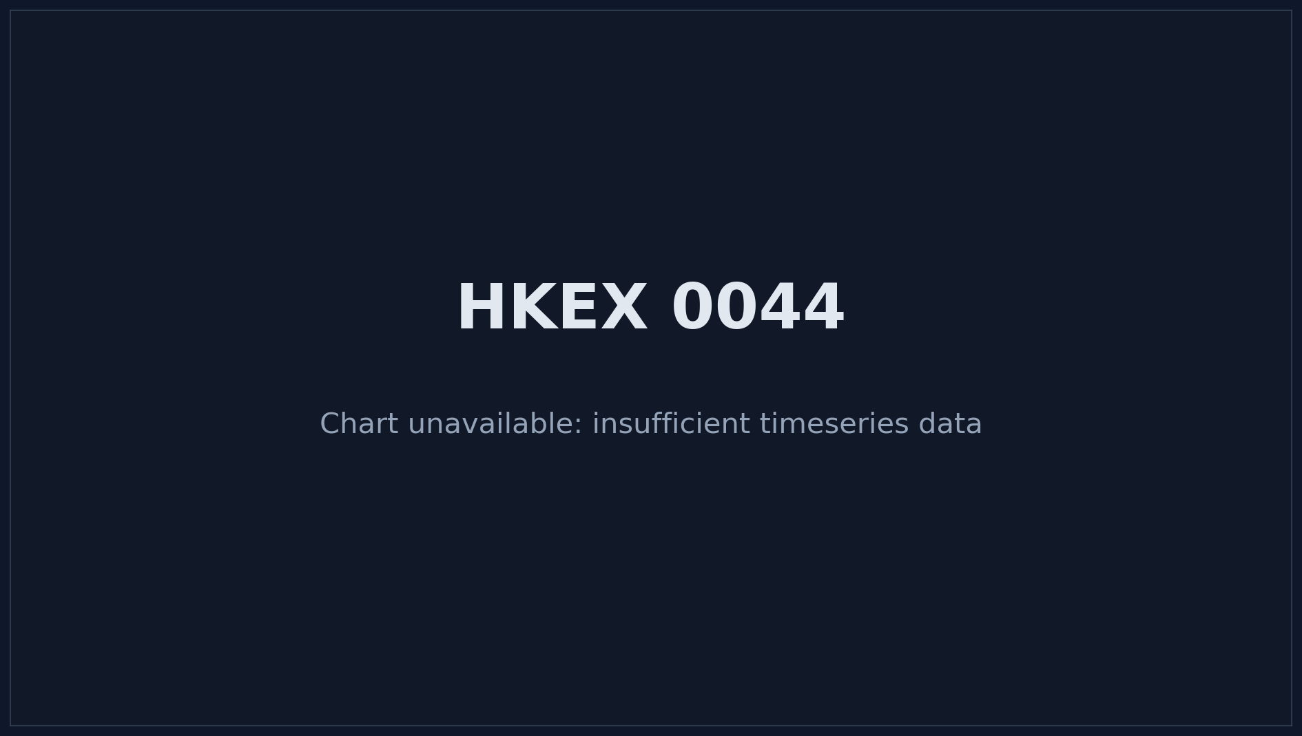 HKEX 0044 Price Chart