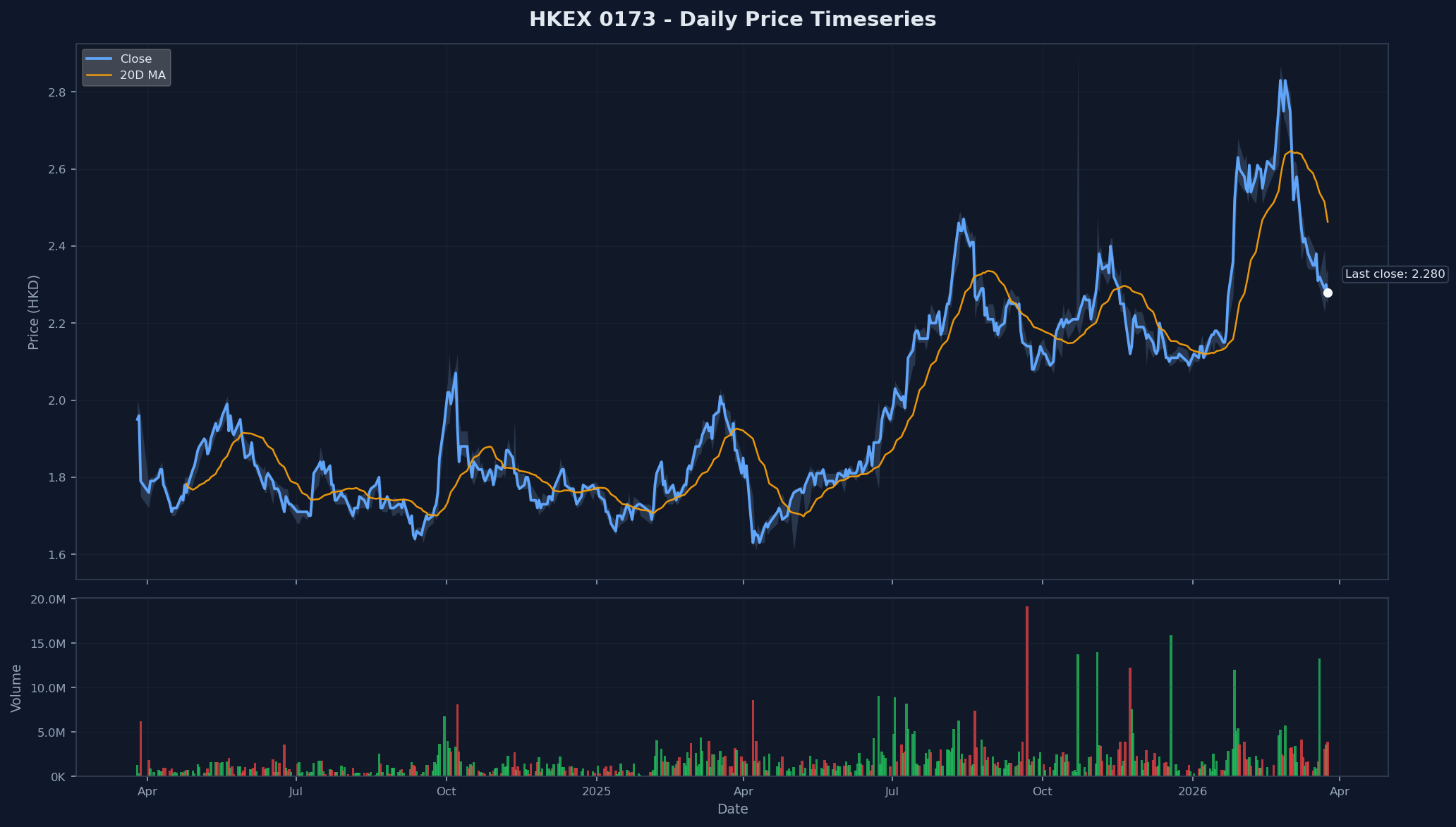 HKEX 0173 Price Chart