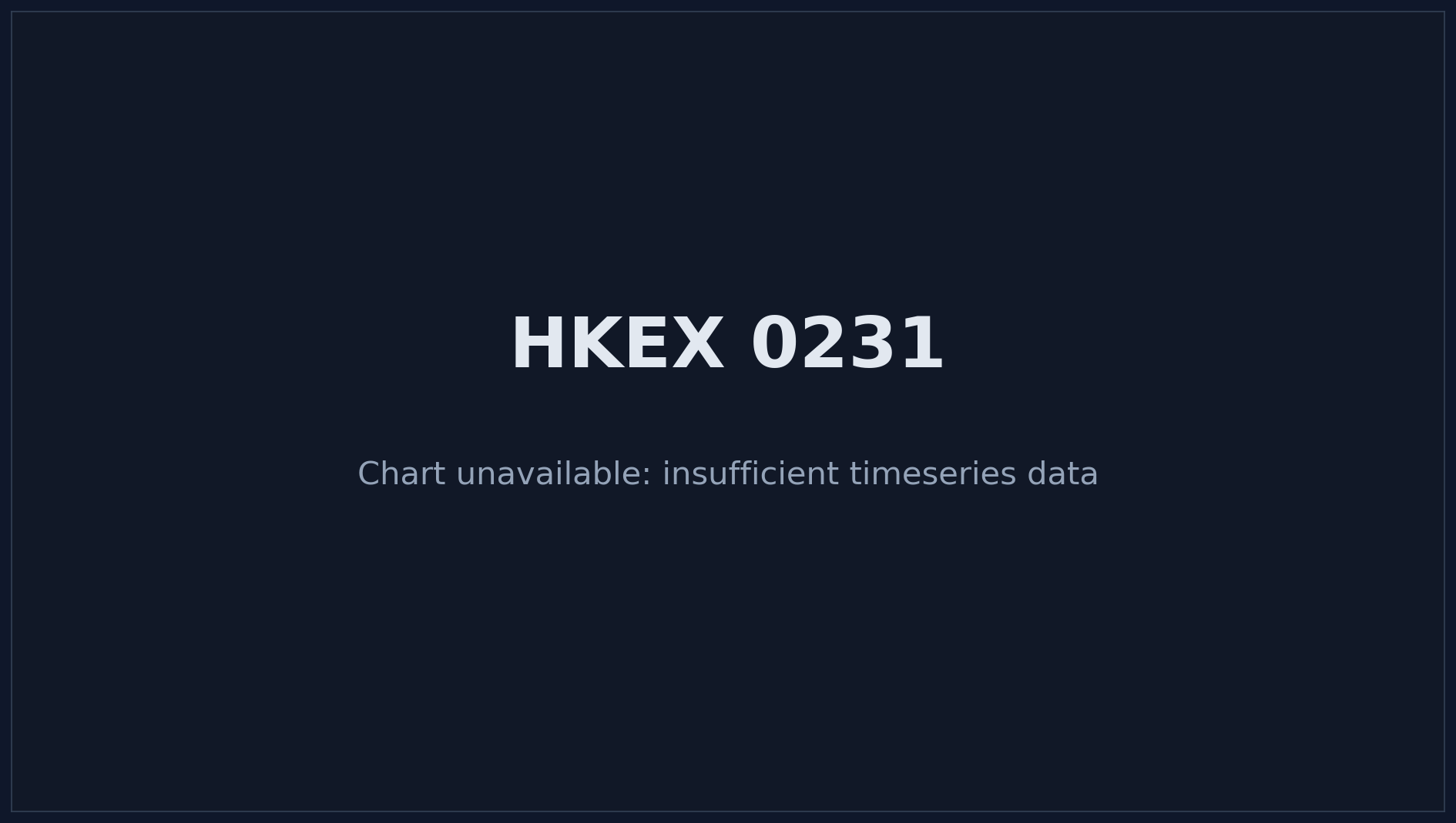 HKEX 0231 Price Chart