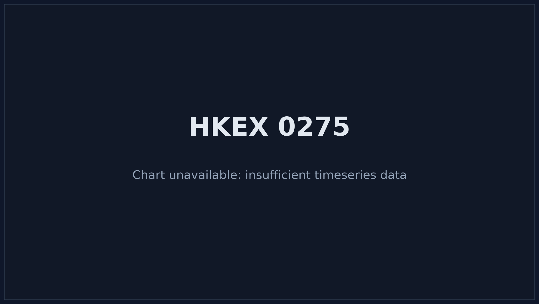 HKEX 0275 Price Chart