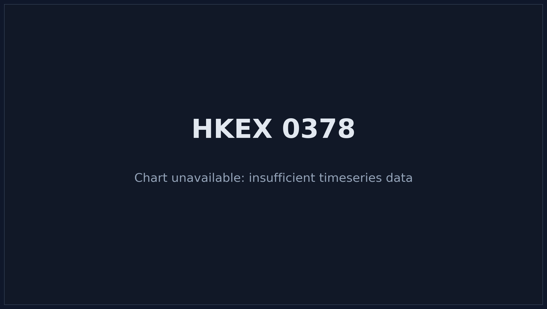 HKEX 0378 Price Chart