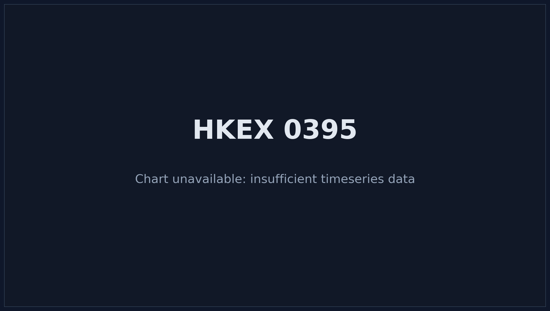 HKEX 0395 Price Chart