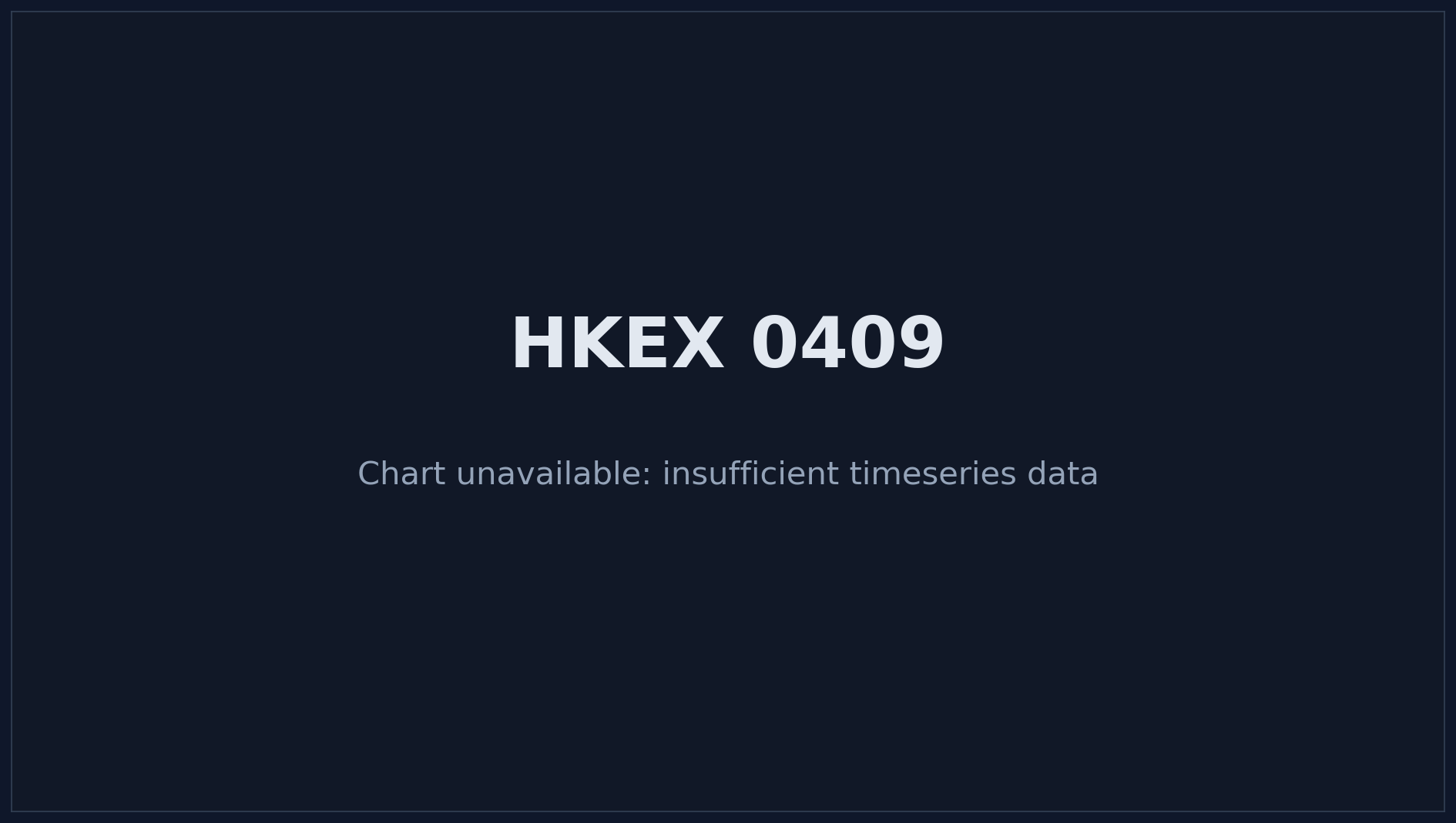HKEX 0409 Price Chart