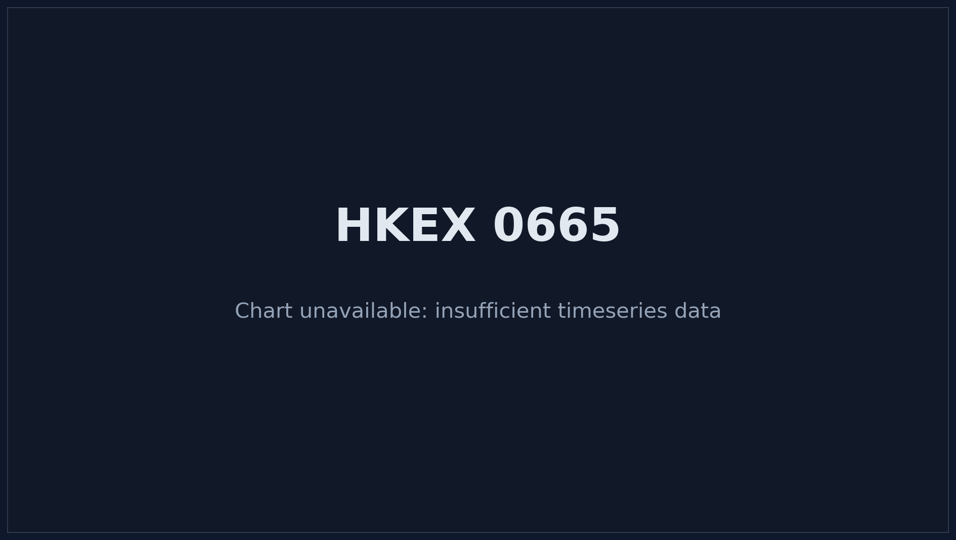 HKEX 0665 Price Chart