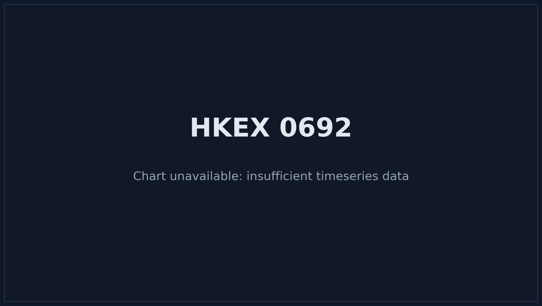 HKEX 0692 Price Chart