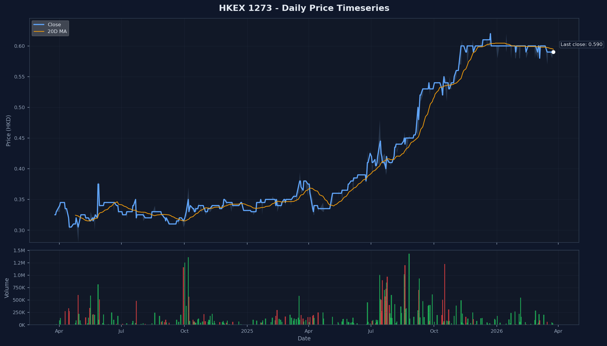 HKEX 1273 Price Chart
