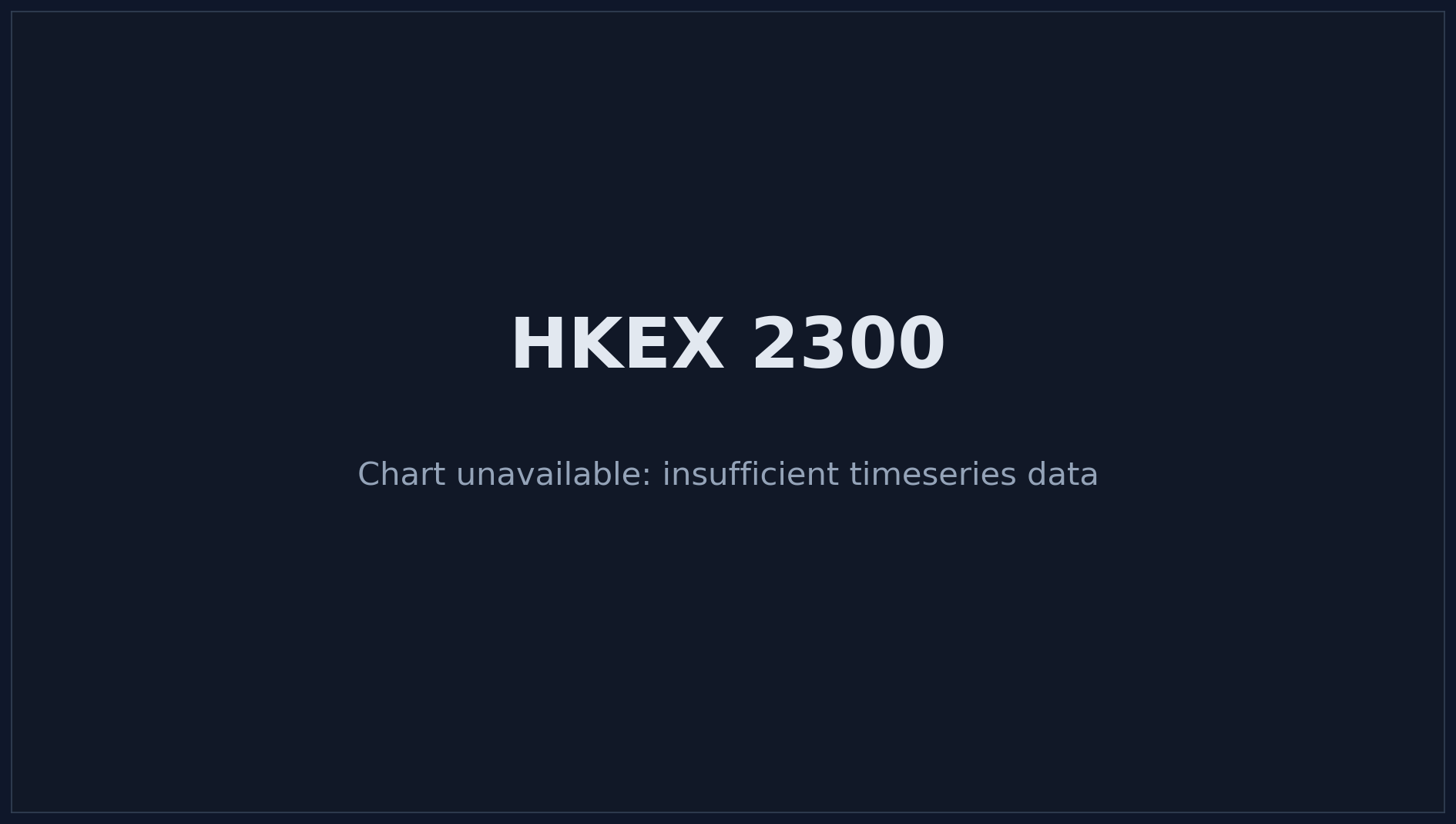 HKEX 2300 Price Chart