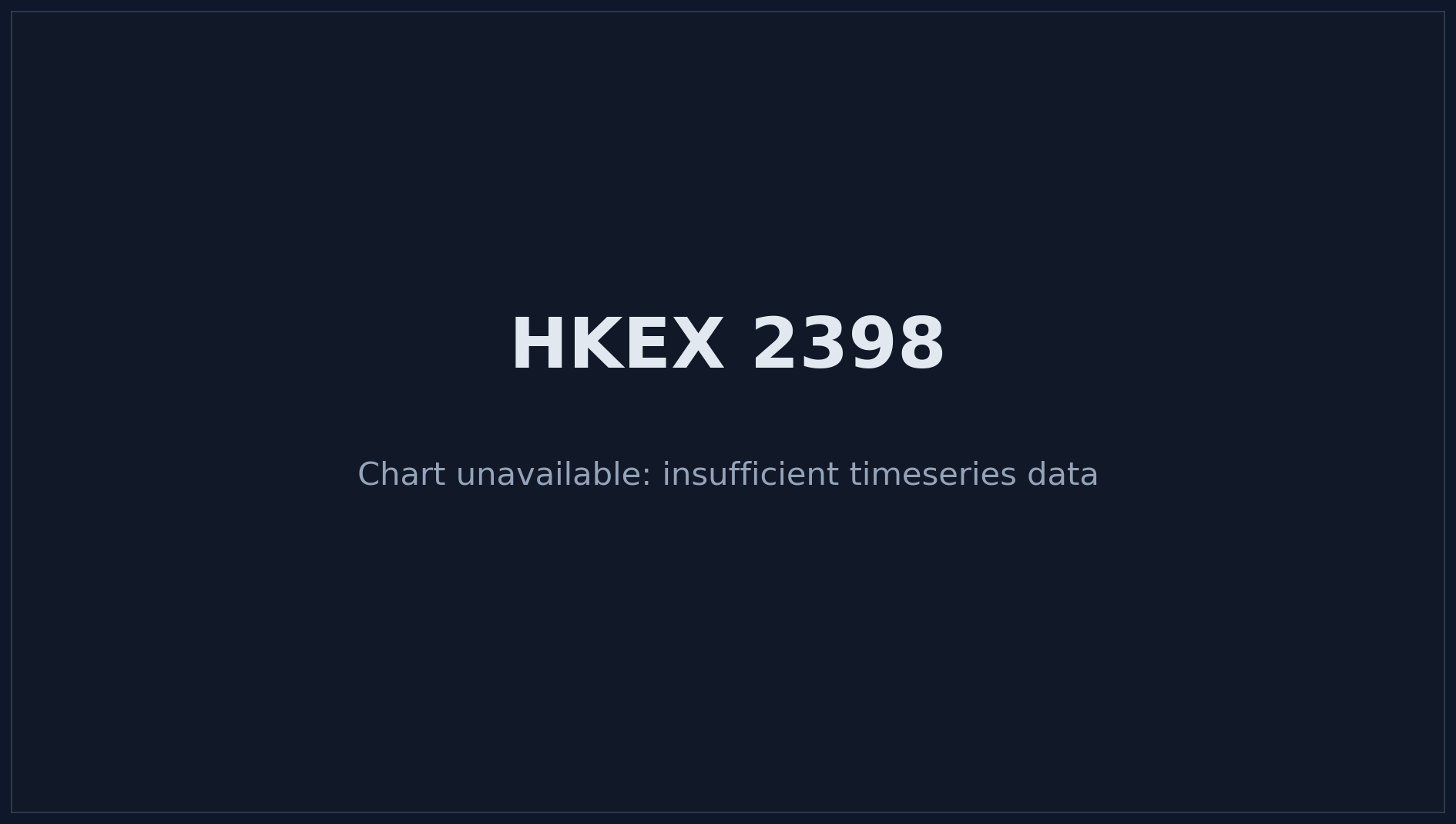 HKEX 2398 Price Chart