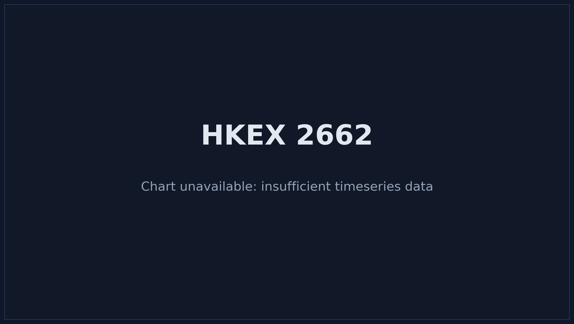 HKEX 2662 Price Chart